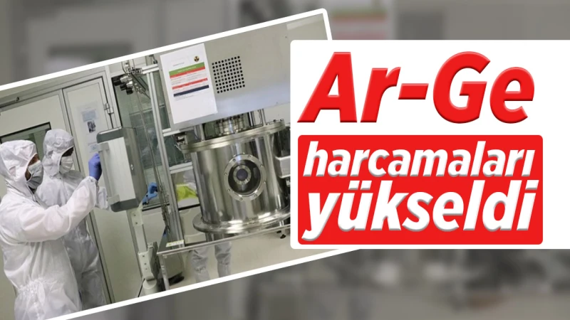 Ar-Ge harcamaları yükseldi